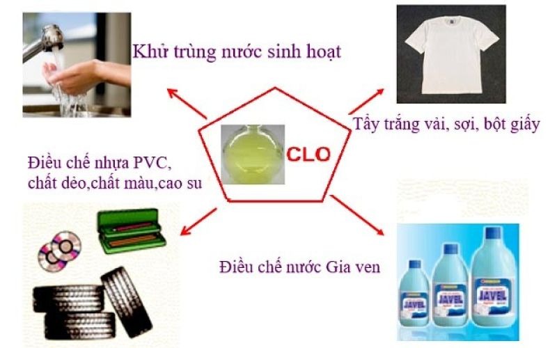 Ứng dụng của phản ứng clo với nước